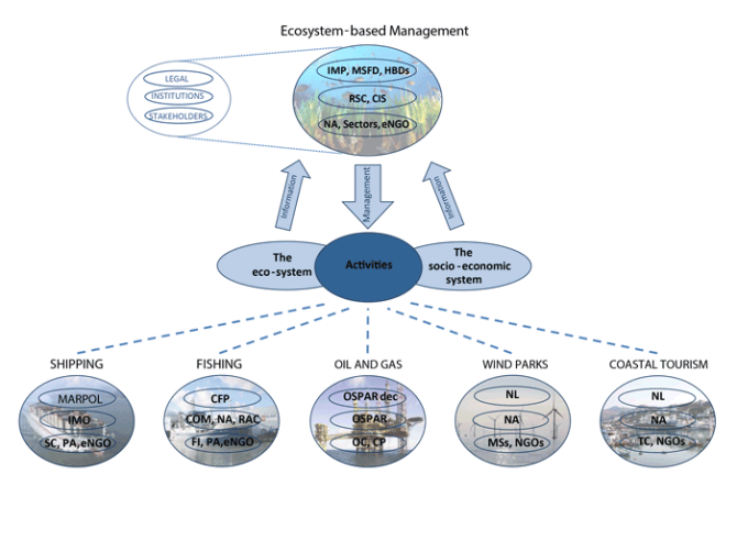 Figure-nested-gov-system-colourv3.png