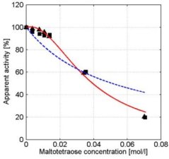 TimFig5_Maltotetraose3.jpg