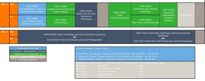 Hydrology and Water Resources