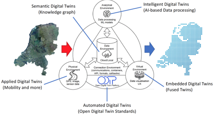 master thesis digital platform