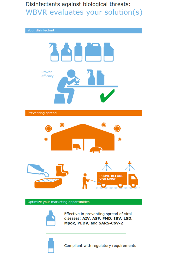 Disinfectant testing infographic