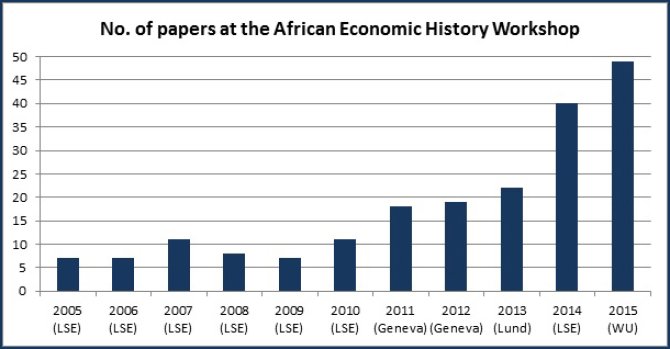 No.of papers at the AEHW.jpg