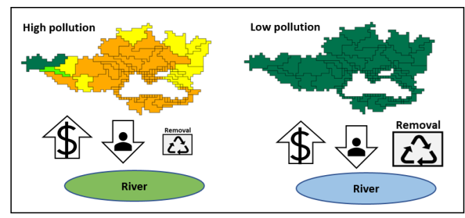 Figure 2: Future river pollution with multiple pollutants from urbanization related activities (Strokal et al., under development)  