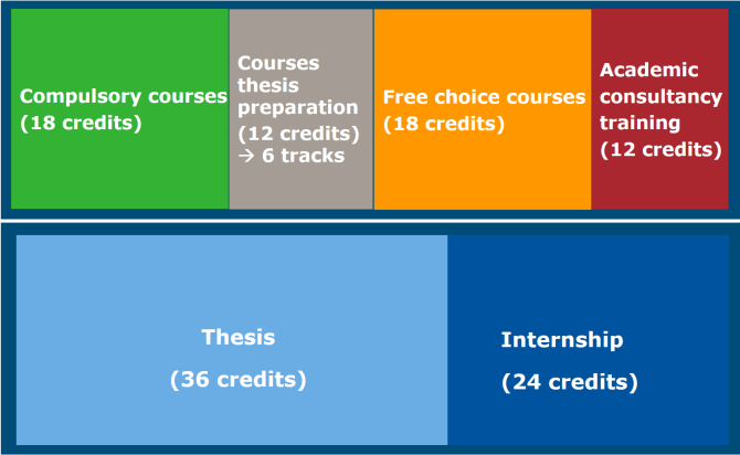 Outline of the programme