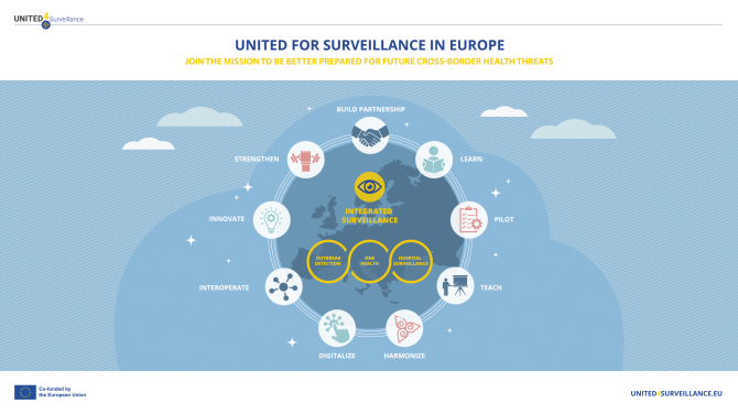 Infographic UNITED4Surveillance