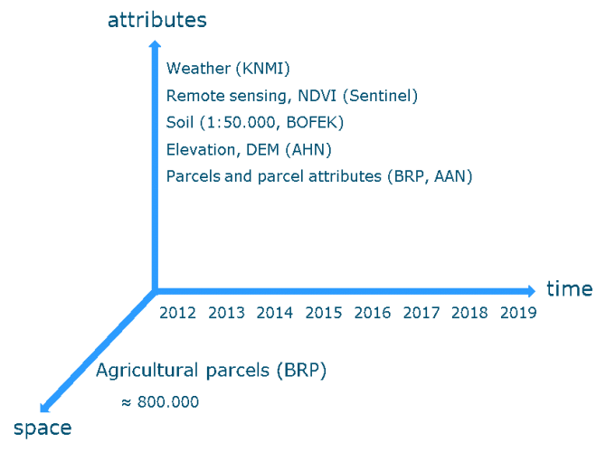 afbeelding bij  agrodatacube.png