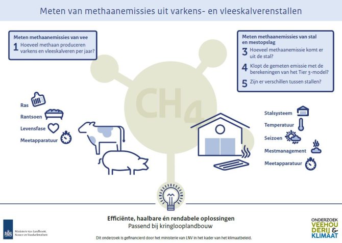 Bekijk hier de visual met uitleg over het project.  