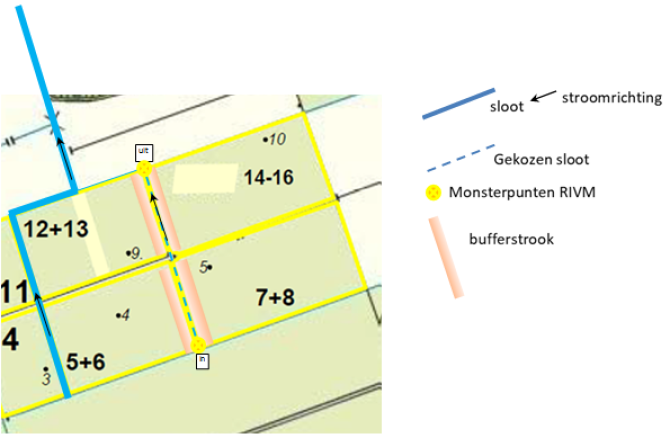 Situatie op het bedrijf van Pijnenburg