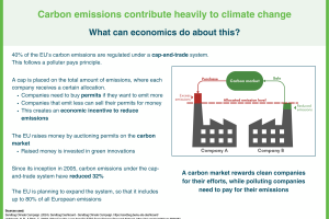 Carbon emissions