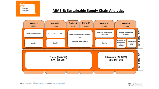 Sustainable Supply Chain Analytics (MME-B) Year 1 & 2