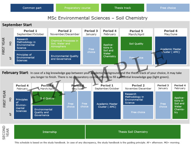 2024-2025 MES - Soil Chemistry