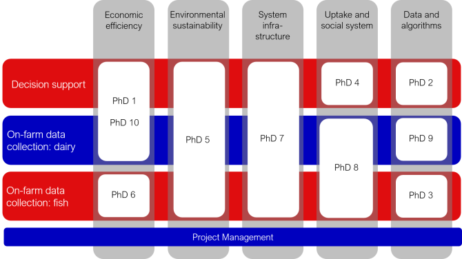 DiagramSmartInAg.png