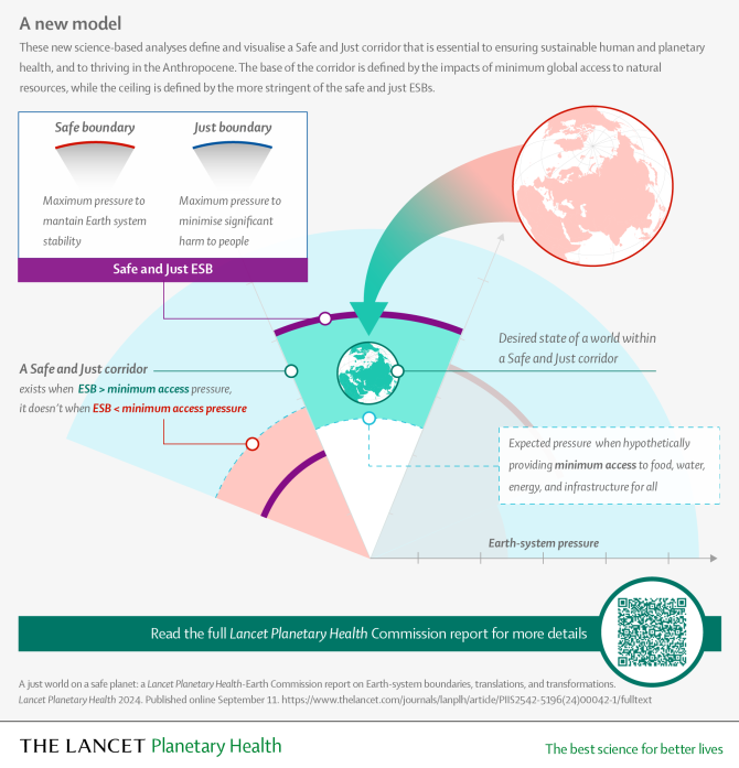 Fig 2 - Lancet infographic - Earth Commission - Social 02.png