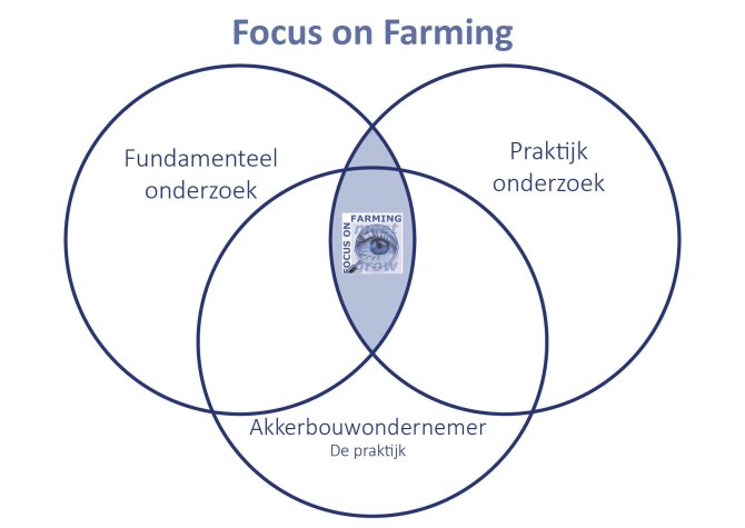 focusonfarming_postitie.jpg