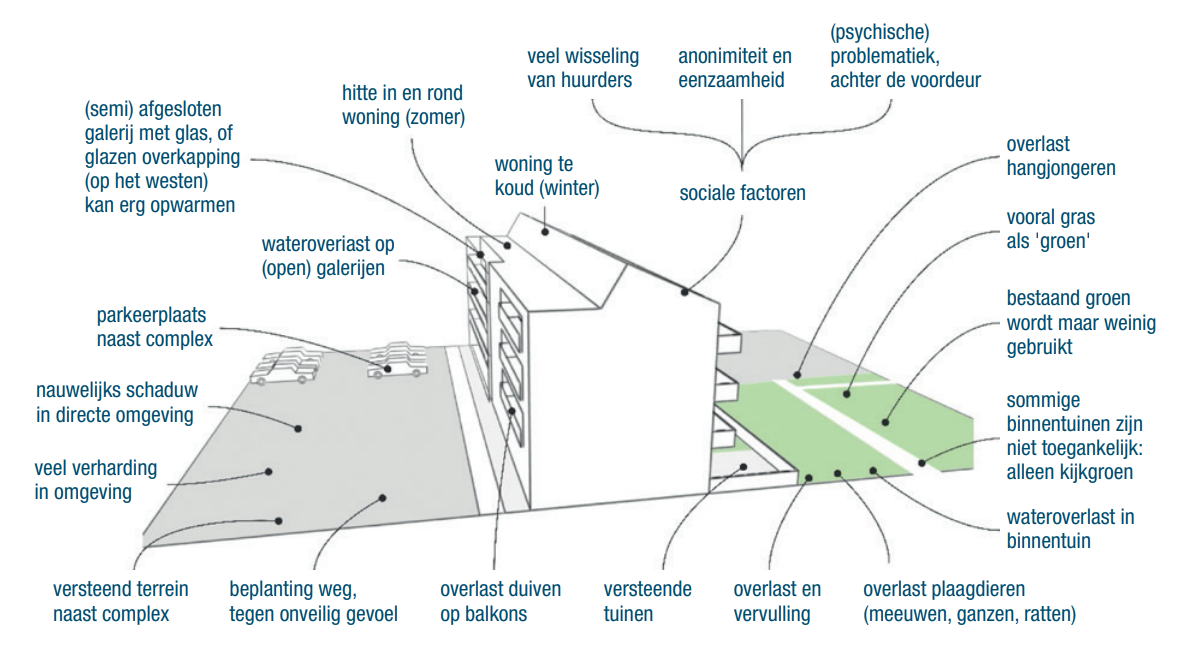 Artikel in Water Governance (zie p. 74 t/m 78)