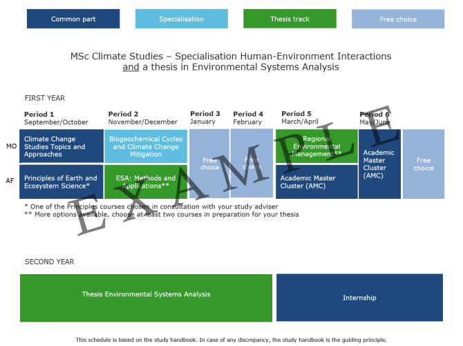 2024-2025 MCL - Human-Environment Interactions