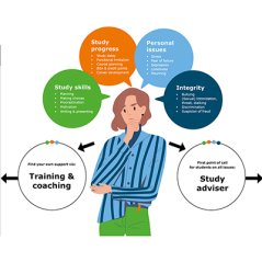 Infographic Student Guidance, Find Your Way