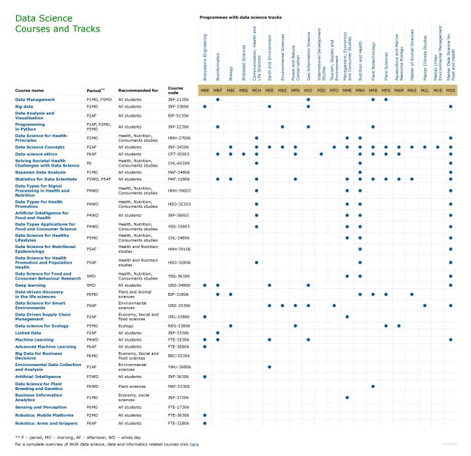 Data Science Courses & Tracks