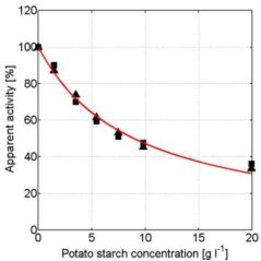 TimFig3_PotatoStarch3.jpg