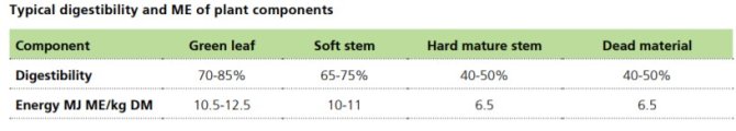digestibility.jpg
