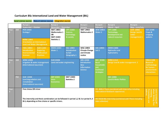 Outline of the programme