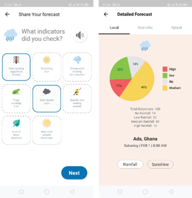 Farmers share their forecast information (left) and get the combined forecast based on the forecast information of multiple farmers (right) in the FarmerSupport mobile App