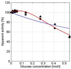 TimFig4_Glucose3.jpg