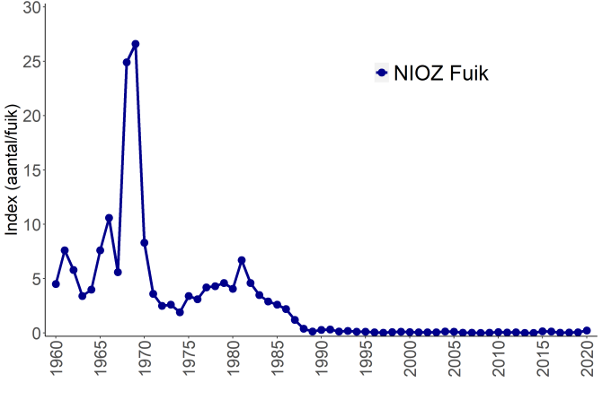 3. NIOZ-fuik Texel