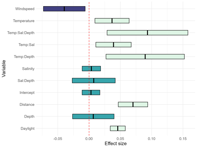 Jeroen van Dijk_AFI_RL_Figure 2.png