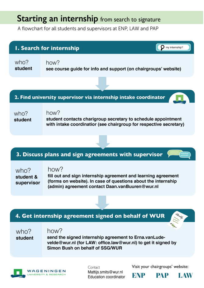 WCSG flowchart thesis and internship-01.png