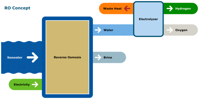 Image 1: Linear approach