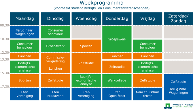 Weekrooster student Bedrijfs- en Consumentenwetenschappen.png