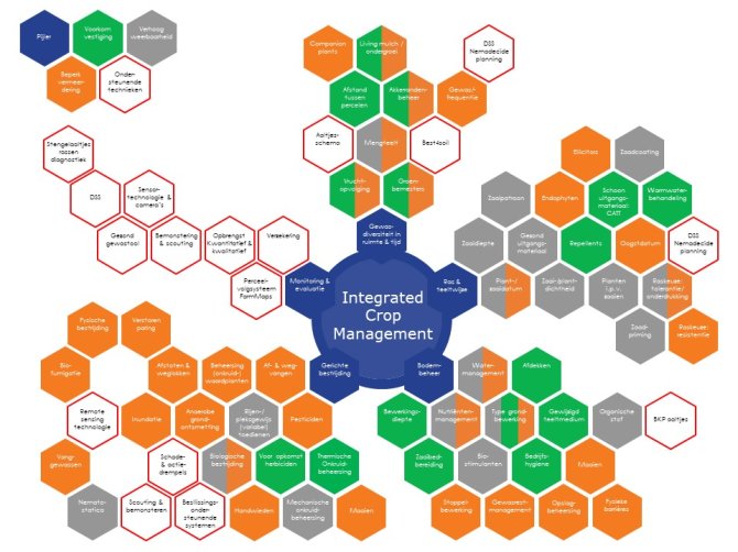 Framework ICM met de verschillende thema’s per pijler.