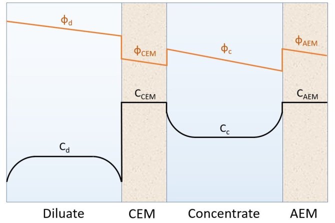 Model domain.JPG