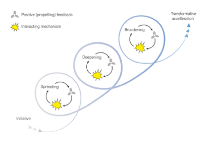 Figuur paper 1.png > Figure 1. (Schagen et al., 2022)