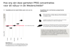 8_Infographic_Westerschelde_resultaten PFAS-2.png