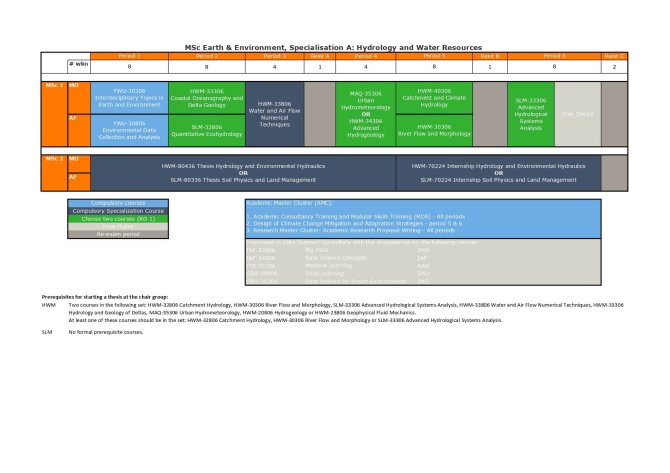 Hydrology and Water Resources