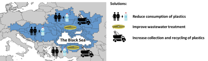 Figure 2: Identified solutions for reducing microplastics from 107 sub-basins draining into the Black Sea (Strokal et al., 2022).  