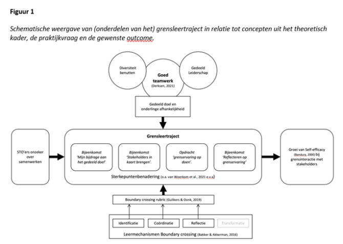 Marc Mantz thesis image 2.png