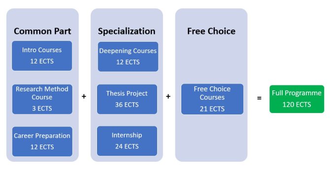 Outline of MSc Molecular Life Sciences