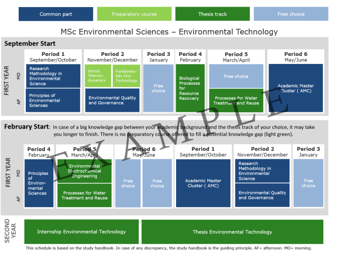 2024-2025 MES - Environmental Technology