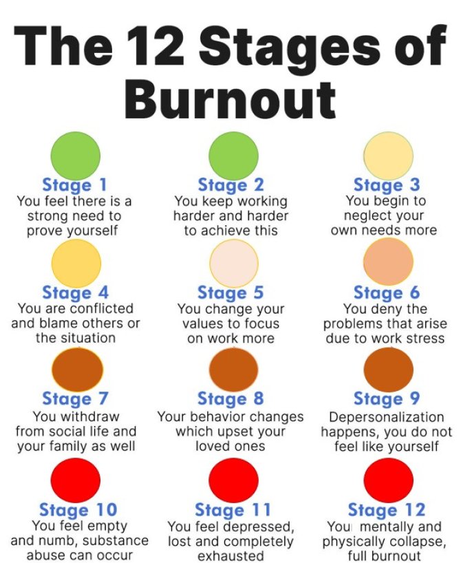 Burnout-fig1.jpg