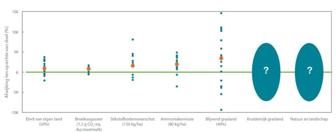 Figuur 1: Klik op de afbeelding voor een vergroting