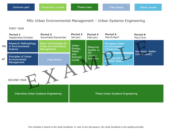 2024-2025 MUE - Urban Systems Engineering