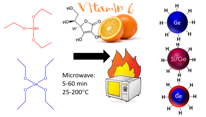 Schematisch overzicht van de reacties die ik heb uitgevoerd om germanium en silicium nanodeeltjes te maken.