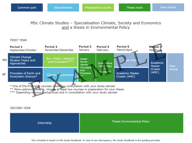 2024-2025 MCL - Climate, Society and Economics