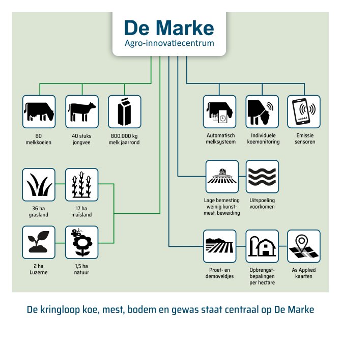 24.167-De-Marke-Infographic-wur-web.jpg