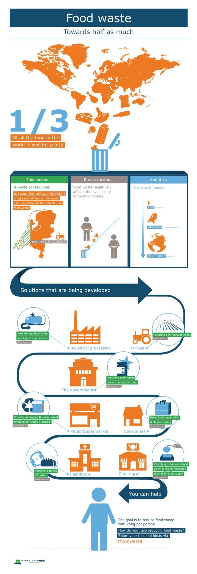 foodwaste_infographic.jpg