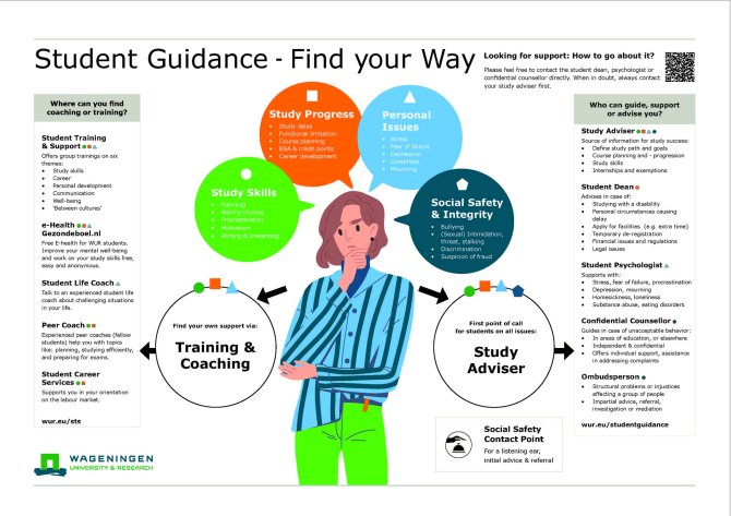 Infographic Studentenbegeleiding