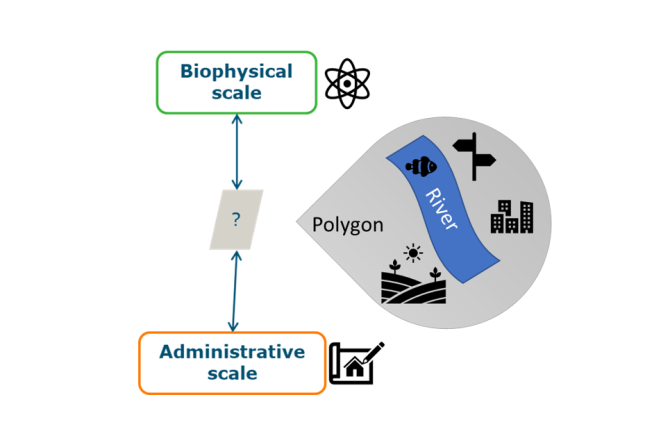 Figure 1: Conceptual framework of the model application to China for multi-scale analysis (based on Chen et al., 2019, 2022) 